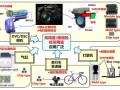 "三高"的MR/GMR傳感器為什么這么火？